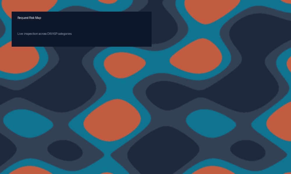 Abstract request risk heatmap visualization